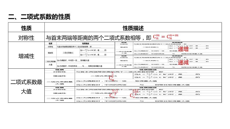 2025年高考数学一轮复习 第十一章 -第二节 二项式定理【课件】06