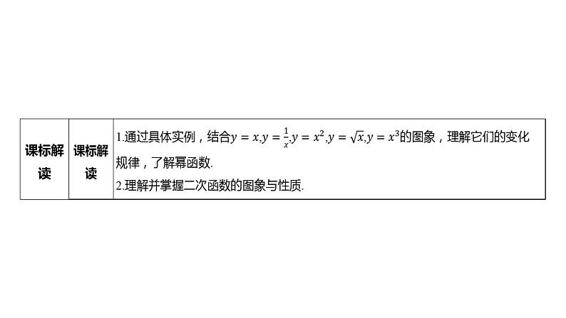 2025年高考数学一轮复习 第三章 -第四节 二次函数与幂函数【课件】03
