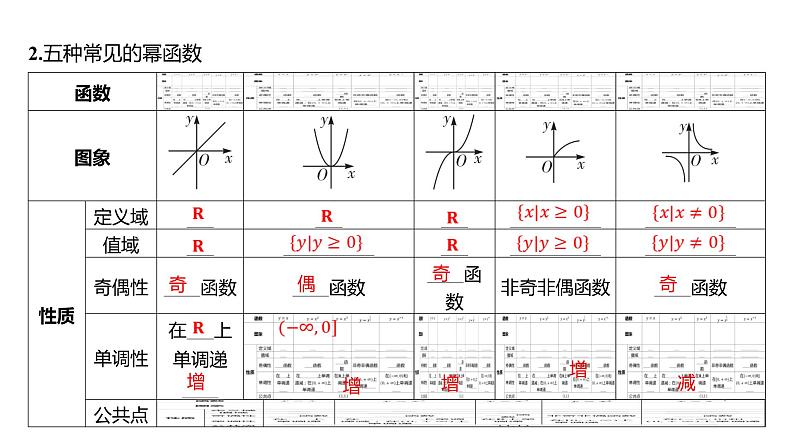 2025年高考数学一轮复习 第三章 -第四节 二次函数与幂函数【课件】06