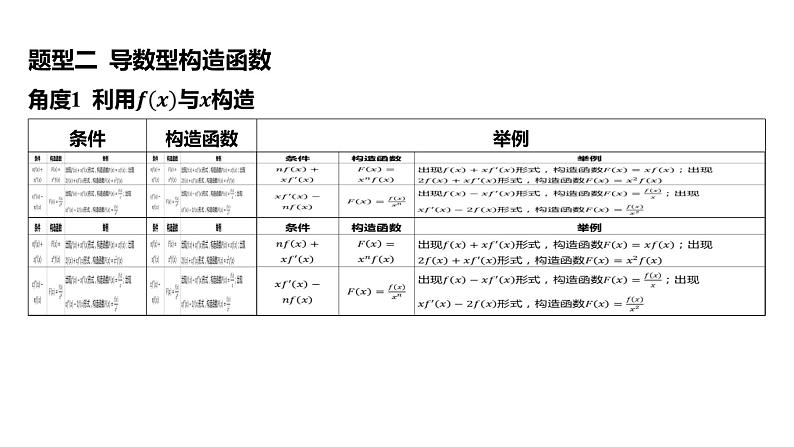 2025年高考数学一轮复习 第四章 -导数中的构造函数方法数【课件】第7页