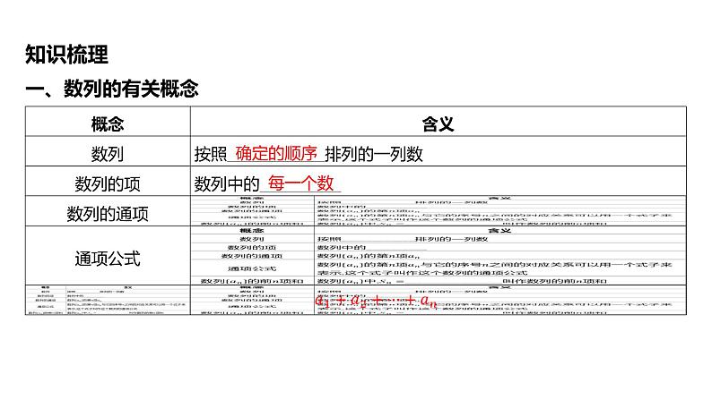 2025年高考数学一轮复习 第六章 数列-第一节 数列的概念及简单表示法【课件】05