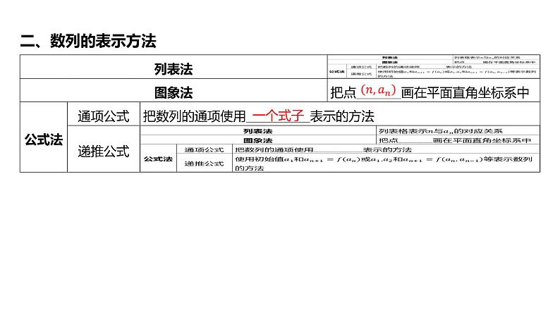 2025年高考数学一轮复习 第六章 数列-第一节 数列的概念及简单表示法【课件】06