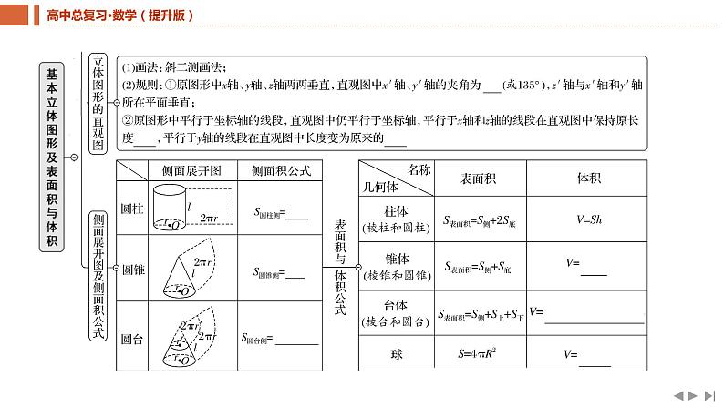 2025年高考数学一轮复习-7.1.1-基本立体图形及表面积与体积【课件】第5页