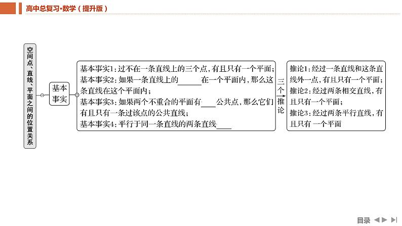 2025年高考数学一轮复习-7.2-空间点、直线、平面之间的位置关系【课件】05