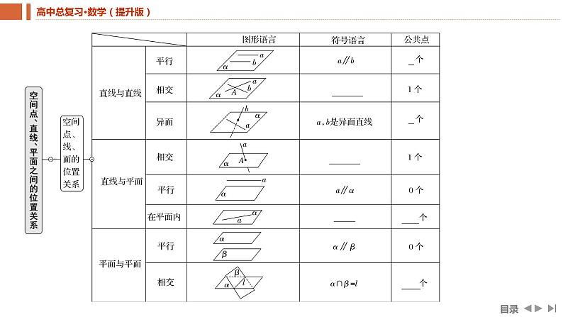 2025年高考数学一轮复习-7.2-空间点、直线、平面之间的位置关系【课件】06