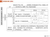 2025年高考数学一轮复习-7.4-直线、平面垂直的判定与性质【课件】