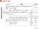 2025年高考数学一轮复习-7.6-向量法求空间角与距离【课件】