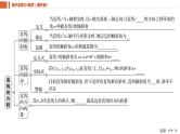 2025年高考数学一轮复习-8.1直线的方程【课件】