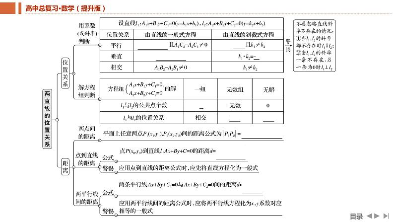 2025年高考数学一轮复习-8.2两直线的位置关系【课件】05