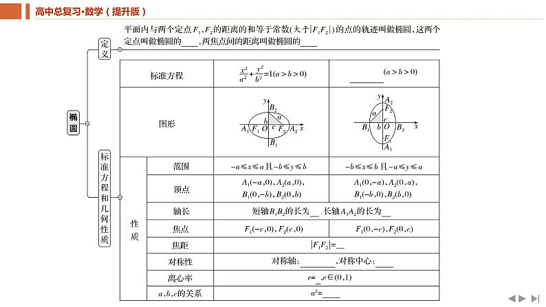 2025年高考数学一轮复习-8.5-椭 圆【课件】04