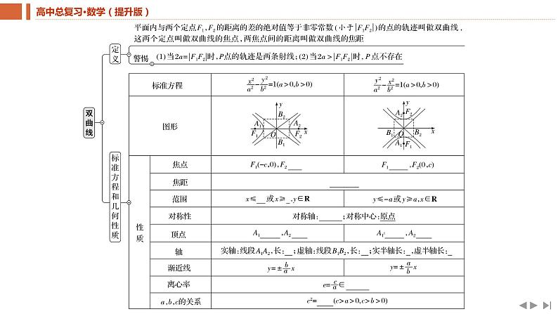 2025年高考数学一轮复习-8.6-双曲线【课件】04