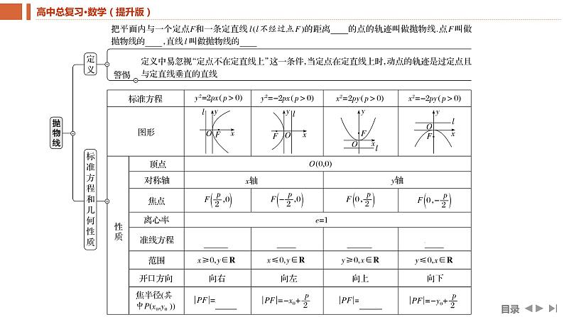 2025年高考数学一轮复习-8.7-抛物线【课件】第5页