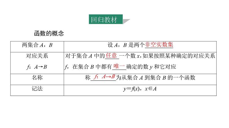 2025年高考数学一轮复习-第1课时-函数的概念及其表示【课件】04