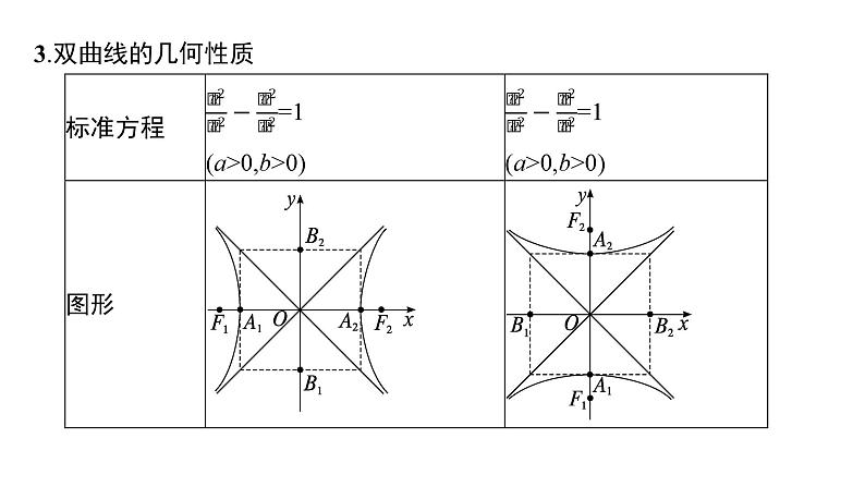 2025年高考数学一轮复习-第9章-第6节-双曲线【课件】08