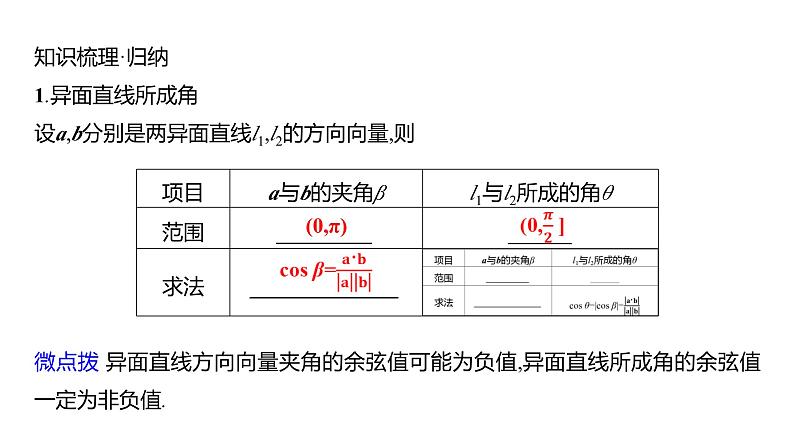 2025年高考数学一轮复习第八章  第八节 利用空间向量研究夹角问题【课件】第4页