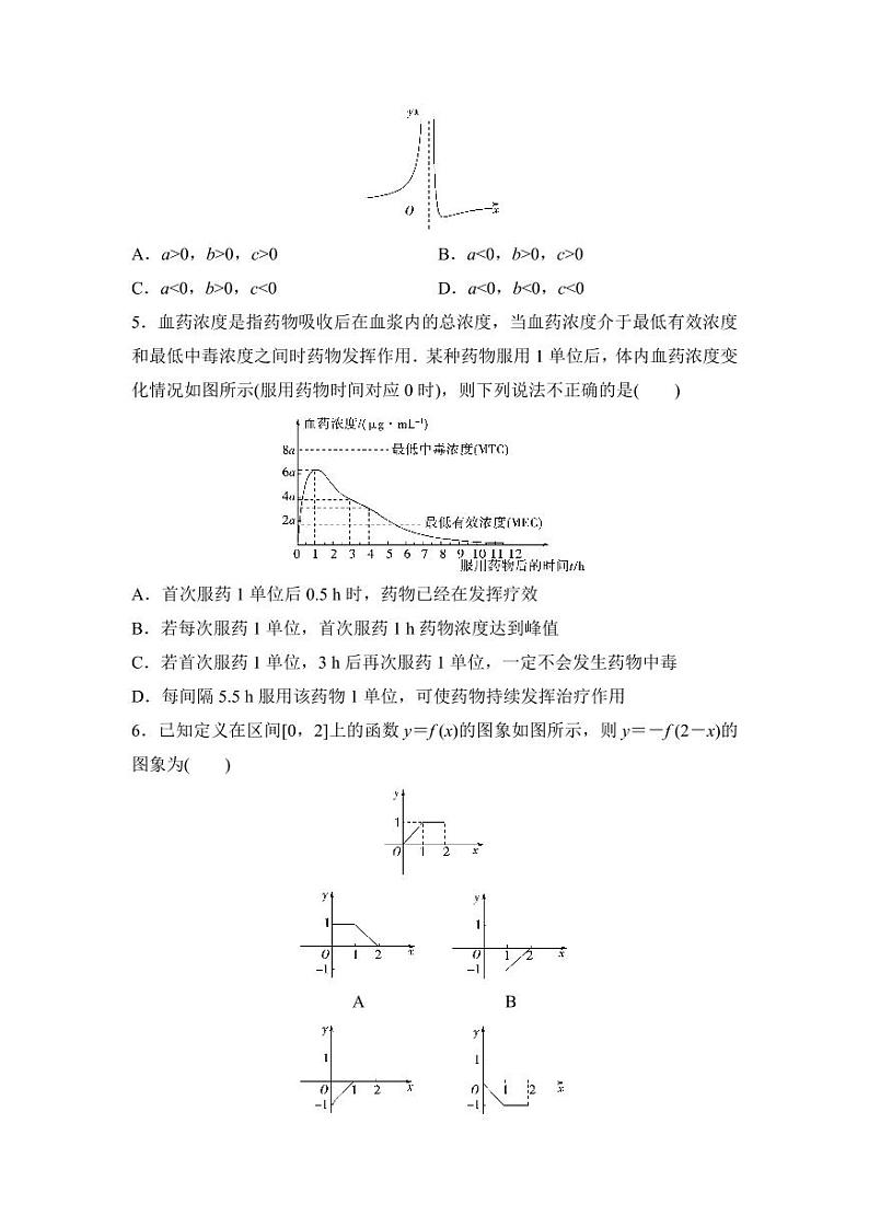 2025年高考数学一轮复习-第三章-第六节-函数的图象-专项训练【含答案】第2页