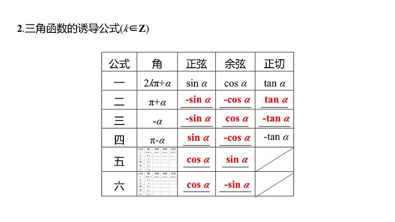 2025年高考数学一轮复习-5.2-三角函数的同角关系、诱导公式【课件】第6页