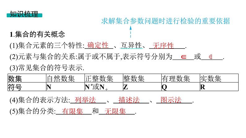 2025年高考数学一轮复习-第1章-第1节-集合集合及其运算（课件）第4页