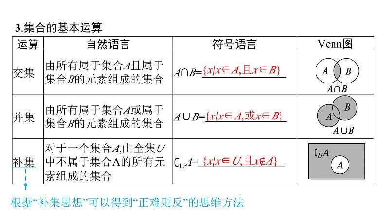 2025年高考数学一轮复习-第1章-第1节-集合集合及其运算（课件）第7页