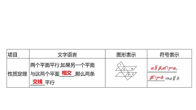 2025年高考数学一轮复习-第八章-第三节-空间直线、平面的平行【课件】第8页