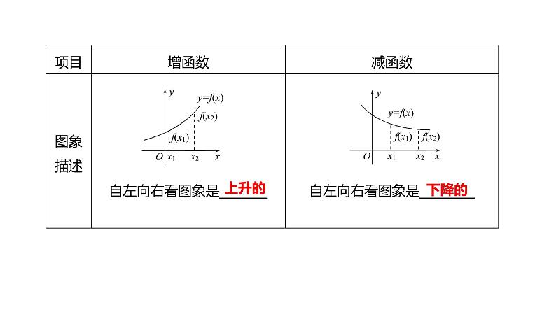 2025年高考数学一轮复习-第三章-第二节-第1课时-函数的单调性与最值【课件】第6页