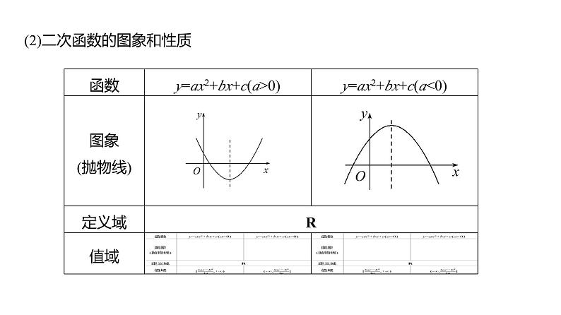 2025年高考数学一轮复习-第三章-第三节-二次函数与幂函数【课件】第8页