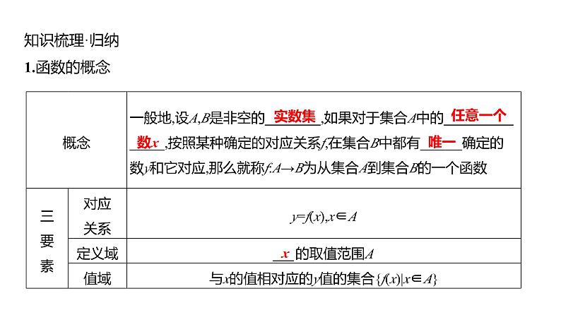 2025年高考数学一轮复习-第三章-第一节-函数的概念及其表示【课件】第5页