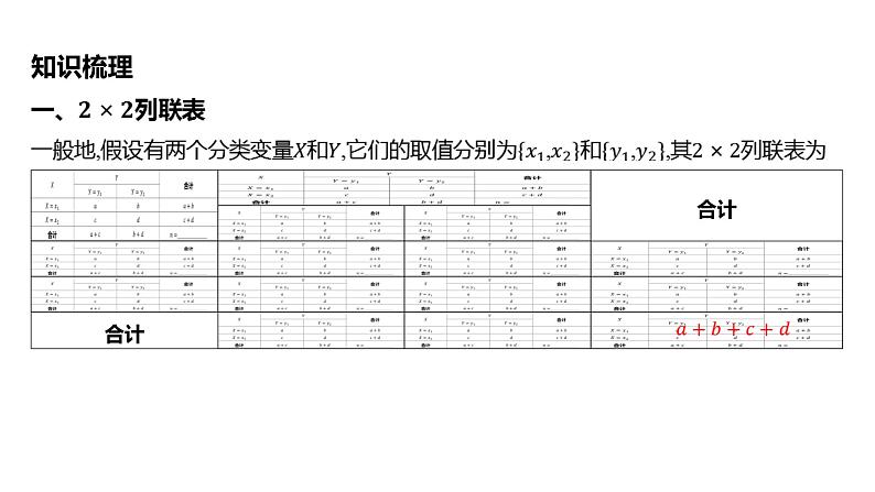 2025年高考数学一轮复习-第十章-第三节-数据分析-列联表与独立性检验【课件】05