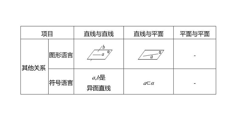 2025高考数学一轮复习-8.2-空间点、直线、平面之间的位置关系【课件】08