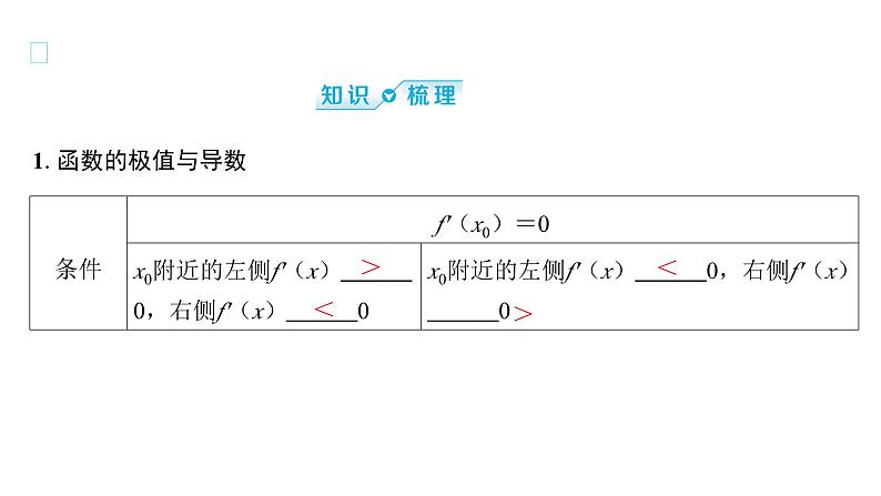 2025年高考数学一轮复习-3.3-导数与函数的极值、最值【课件】第5页