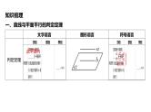 2025年高考数学一轮复习-7.3-直线、平面平行的判定与性质【课件】
