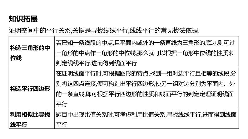 2025年高考数学一轮复习-7.3-直线、平面平行的判定与性质【课件】第7页