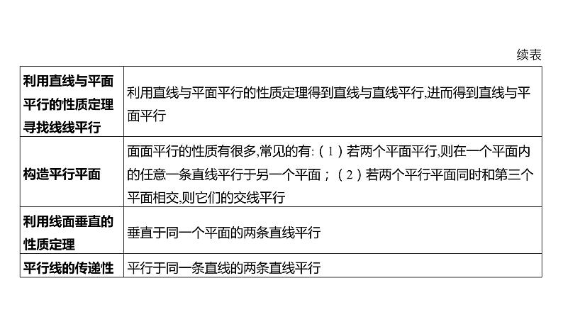 2025年高考数学一轮复习-7.3-直线、平面平行的判定与性质【课件】第8页