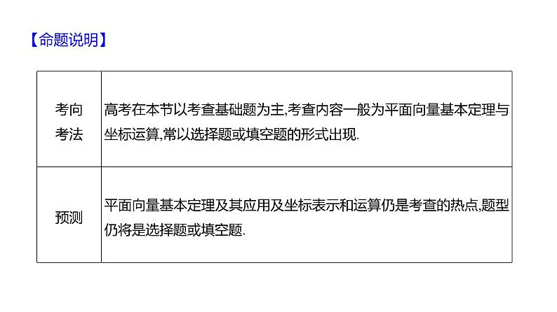 2025年高考数学一轮复习-第六章-第二节-平面向量的基本定理及坐标表示【课件】第3页