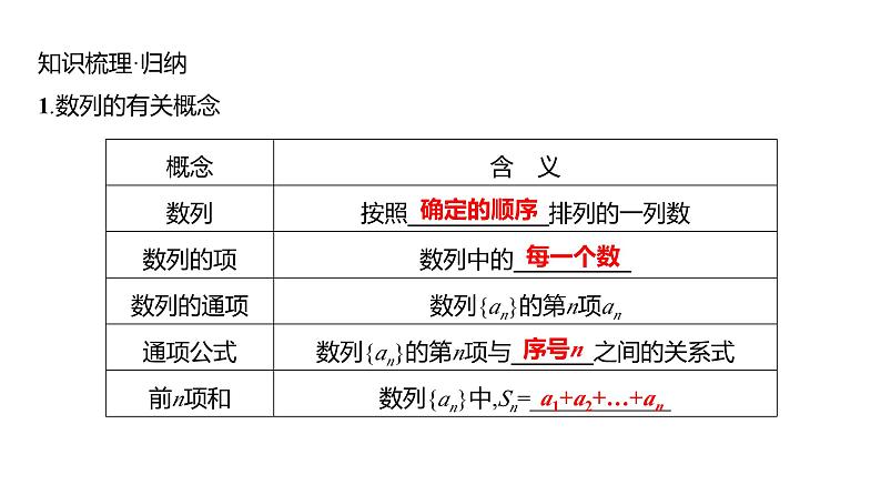 2025年高考数学一轮复习-第七章-第一节-数列的概念【课件】第5页