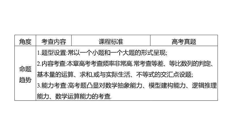 2025年高考数学一轮复习-第七章-数列【课件】04