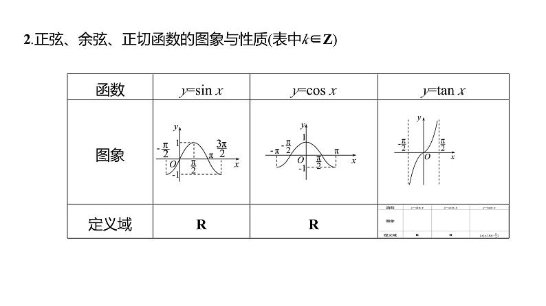 2025年高考数学一轮复习-第五章-第四节-三角函数的图象与性质【课件】06