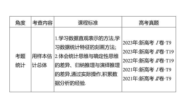 2025年高考数学一轮复习-第十章-统计与成对数据的统计分析【课件】第3页