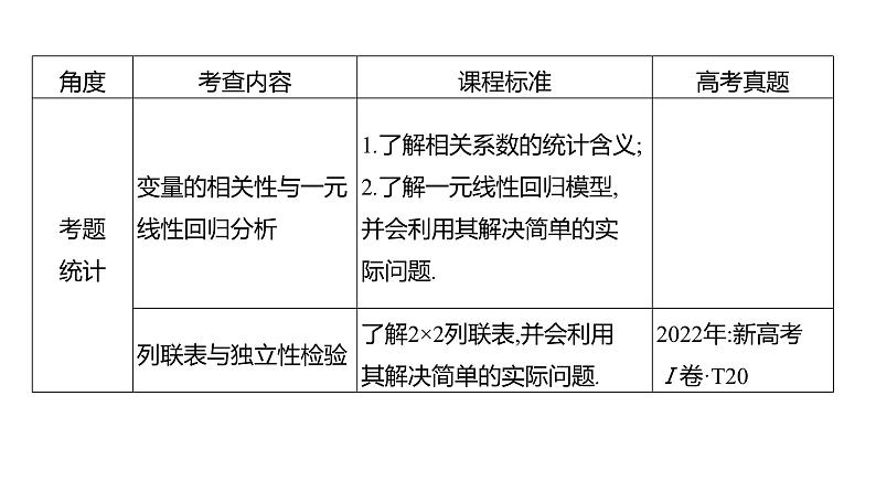 2025年高考数学一轮复习-第十章-统计与成对数据的统计分析【课件】第4页