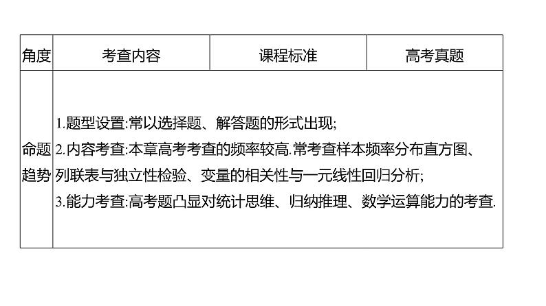 2025年高考数学一轮复习-第十章-统计与成对数据的统计分析【课件】第5页