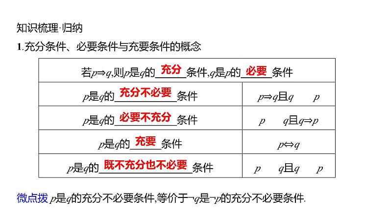 2025年高考数学一轮复习-第一章-第二节-充要条件与量词【课件】05