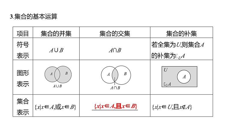 2025年高考数学一轮复习-第一章-第一节-集合（课件）第7页