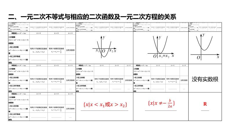 2025年高考数学一轮复习-二次函数与一元二次方程、不等式【课件】06