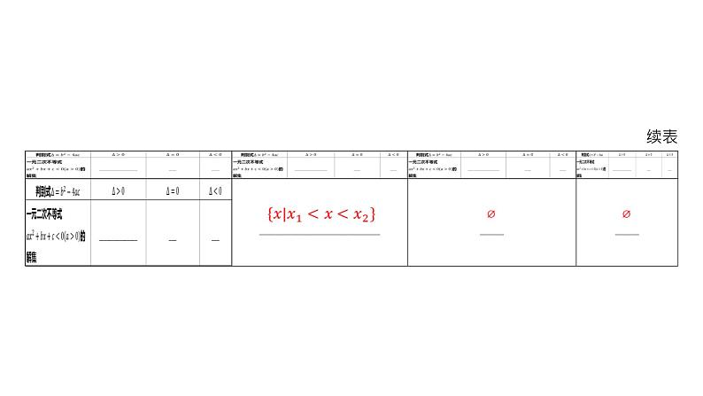 2025年高考数学一轮复习-二次函数与一元二次方程、不等式【课件】07