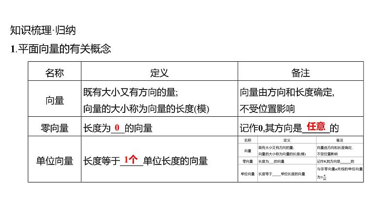 2025年高考数学一轮复习-6.1-平面向量的概念及其线性运算【课件】05