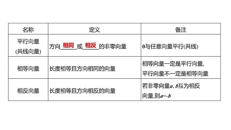 2025年高考数学一轮复习-6.1-平面向量的概念及其线性运算【课件】06
