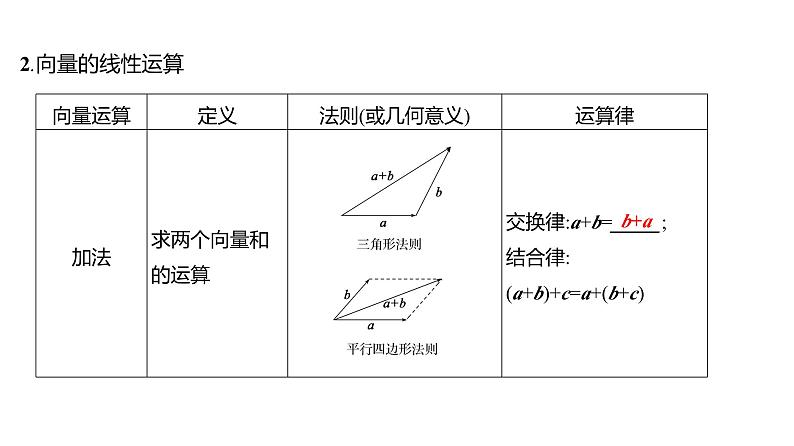 2025年高考数学一轮复习-6.1-平面向量的概念及其线性运算【课件】07