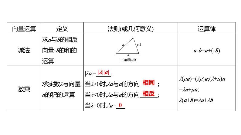 2025年高考数学一轮复习-6.1-平面向量的概念及其线性运算【课件】08