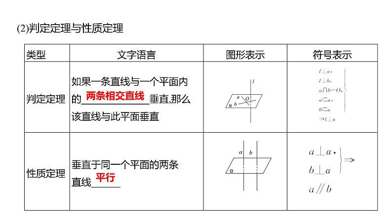 2025年高考数学一轮复习-8.4节-空间直线、平面的垂直【课件】06