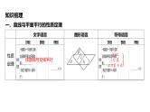 2025年高考数学一轮复习-第12课时-直线、平面平行的性质定理【课件】